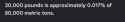32 KB