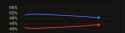 6 KB