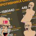 500 KB