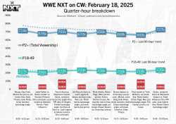 nxt chart 2025-02-18