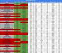 TPC 12 Qualifiers Round 1 Predictions Day 2
