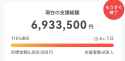 77 KB