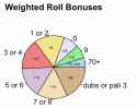 weighted_roll_bonus_PIE