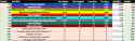 RISK_USA_FINAL_SCOREBOARD