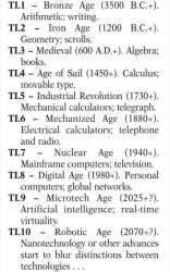techlevel