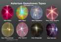 asterism-gemstones-types.jpg