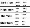 mbti chart