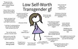 low-self-worth-transgender-gf-v0-g2kgtz5x0p9c1