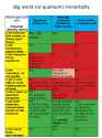 quantum immortality chart