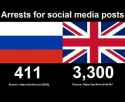 GDrkcK5W4AA9y5- Statistics of arrests for posts on social networks in 2022 in Russia and the UK