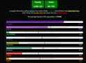 Toxic Traits test results