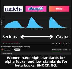 charts