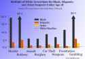 black crime rate under 18