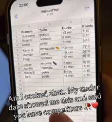 Tinder Rankings
