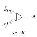 ggH_diagram