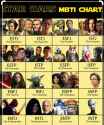 starwarsmbti