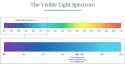 Blue-Light-Spectrum