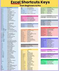 Excel Shortcuts