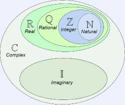 NZQRC-Hierarchy-of-Sets-of-Numbers