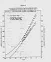 exxon paper graph