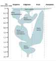 510px-Human_evolution_chart-uk.svg[1]