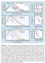 Pierrehumbert (2011) Infrared Radiation and Planetary Temperature - fig. 3