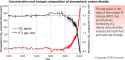 CO2vs13C-CISRO