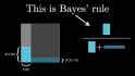 bayes is rectangles