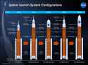 SLS configurations