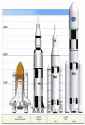 Saturn V vs SLS