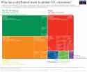 Cumulative-CO2-treemap-768x640