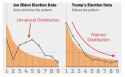 benford&#039;s law