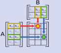 Matrix_multiplication_diagram_2.svg