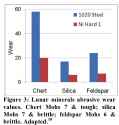 Comparison-of-anticipated-abrasive-wear-to-material-hardness-to-abrasive-hardness-ratio