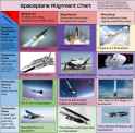 Spaceplane alignment chart