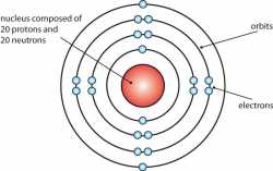 bohr-attom-of-calcium_lg