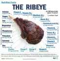 ribeye