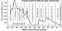 historic CO2 levels