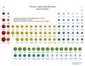 PeriodicTable_AtomicRadius