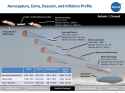 Proposed_NASA_HAVOC_Missions_to_Venus2