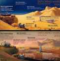 Exploring Mars - Chesley Bonestell (1956) vs Pascal Lee (2021)