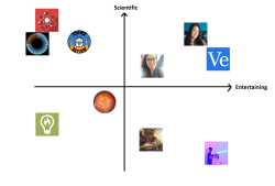 quadrantexcel11