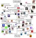 sci approved youtuber chart