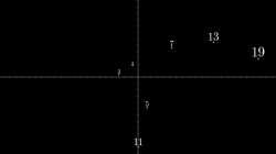 prime number spirals