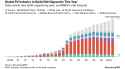 World-Solar-PV-Installation-Forecast-2024