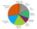 The-energy-sources-for-Finnish-electricity-mix-Finnish-Energy-Industries-2015a