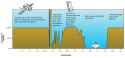 Atmospheric electromagnetic opacity