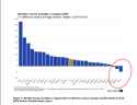 Eurostat Excess Mortality