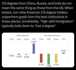 csdegree