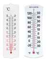 the metric thermometer lol